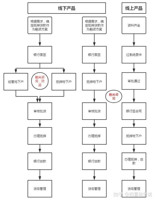 成都成华房屋抵押贷款申请流程详解图(成都成华区房源信息查询)