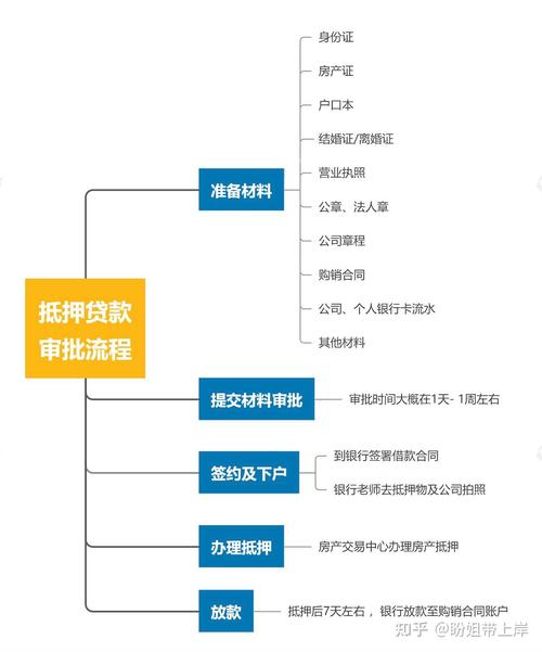 成都房屋抵押贷款中的法律问题及注意事项(成都抵押房子贷款怎么贷)