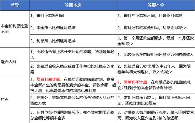 商业贷款与个人抵押贷款的差异解析(商业贷款和房屋扺抵押贷款哪个合算)